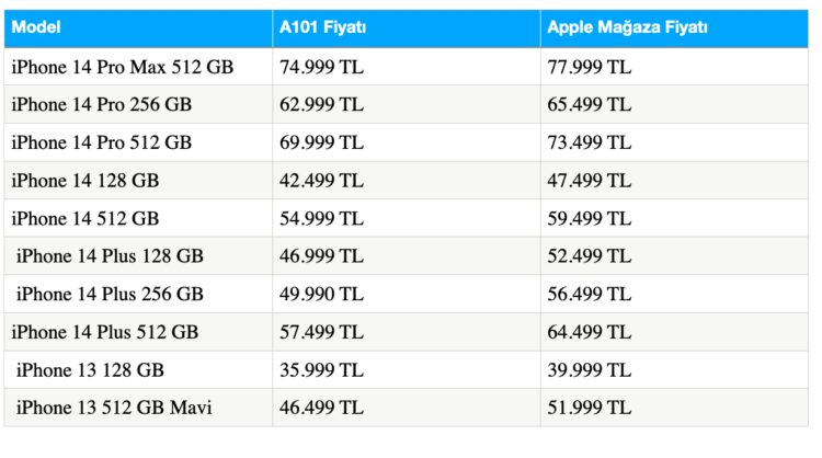 A101’de Ucuz iPhone Satışı Devam Ediyor!