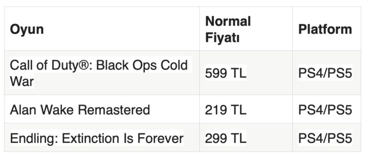 Bir Kısmı Trabzon’da Geçen Call of Duty: Black Ops Cold War, PlayStation Plus’a Eklenecek