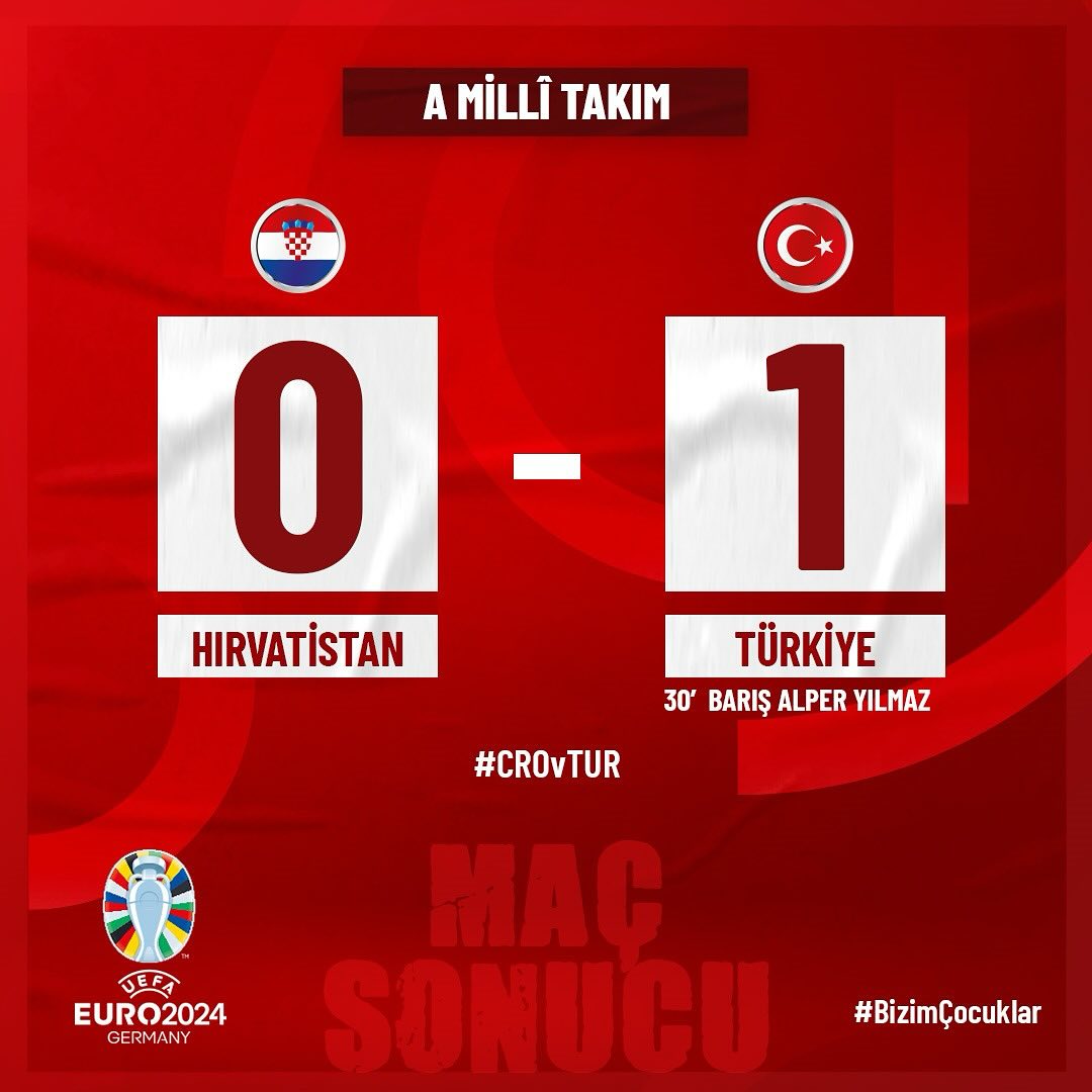 Hırvatistan Türkiye