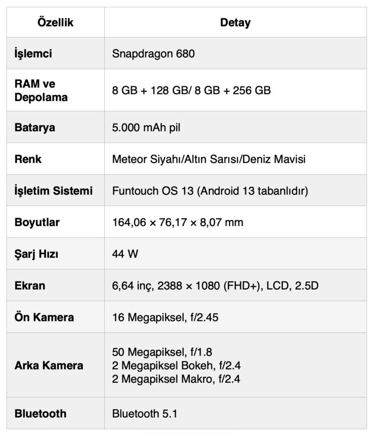 Bütçe Dostu Vivo Y36 Hediyesiyle Birlikte Bugün Ön Satışa sunuldu!