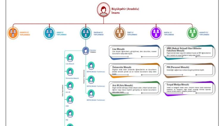 FETÖ Yapılanması Davasında 12 Sanıktan 5’i Tutuklandı