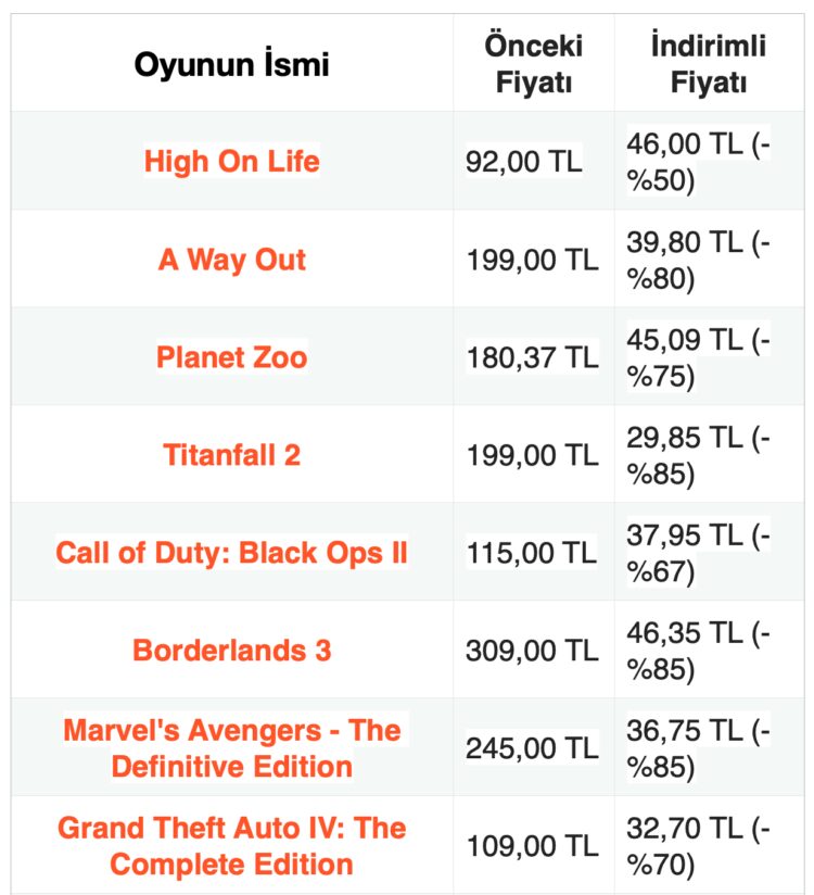 Steam’den Binlerce TL Tasarruf Ettirecek Kampanya! 50 TL Altı Oyunlar Duyuruldu