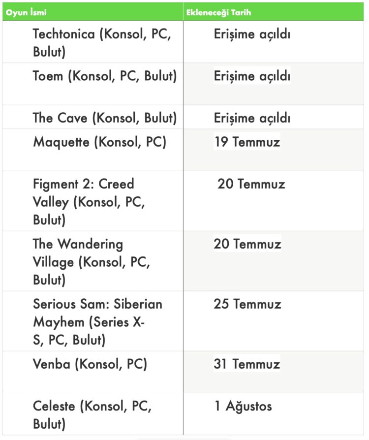Xbox Game Pass’e 1200 TL Değerinde Tam 9 Yeni Oyun Eklendi!