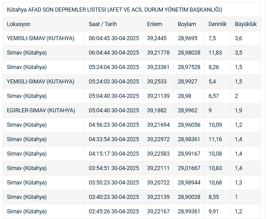 AFAD Kütahya deprem tablosu