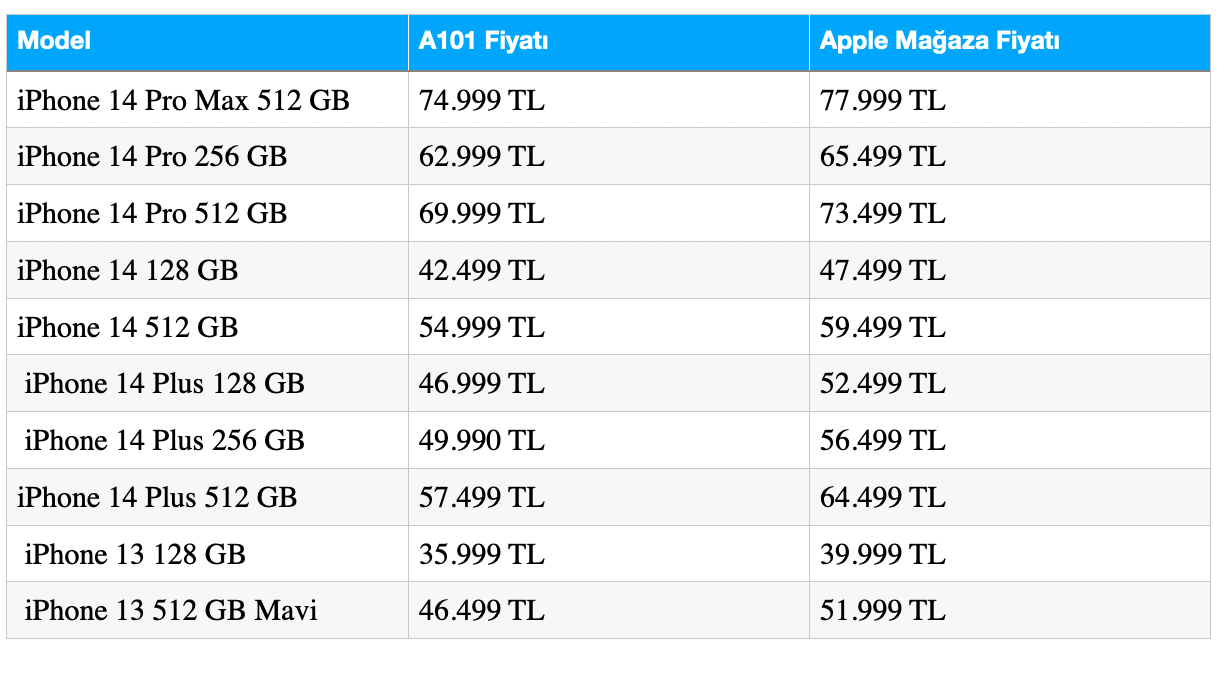 A101de Ucuz iPhone Satışı Devam Ediyor