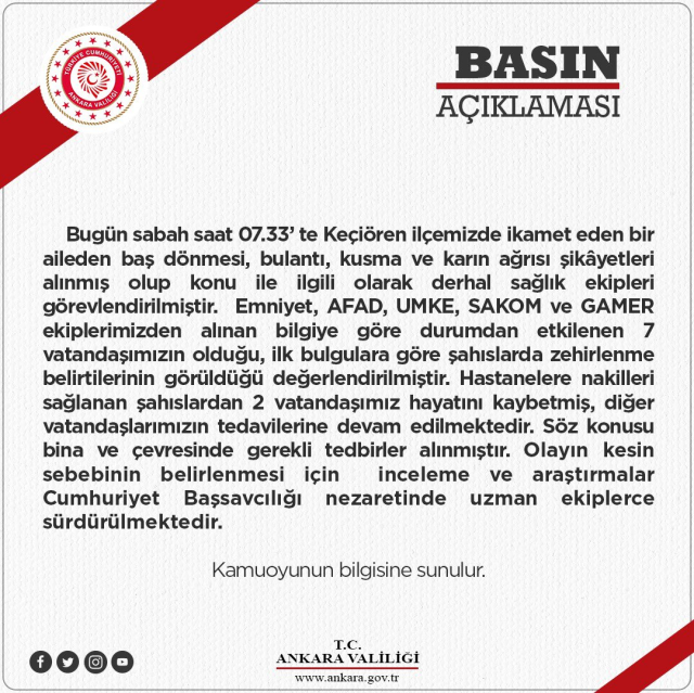Ankarada Böcek İlacından Zehirlenen 2 Kişi Hayatını Kaybetti