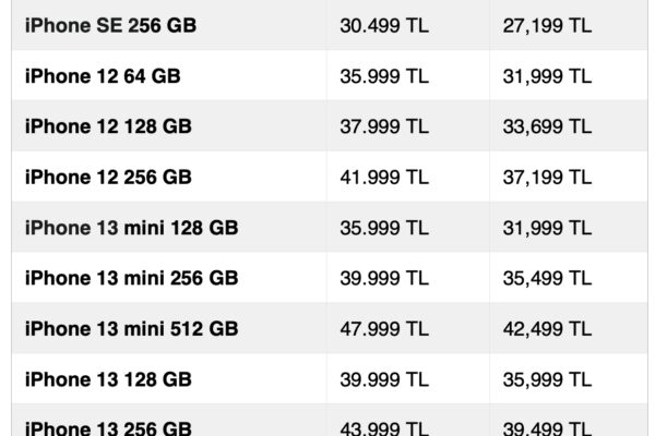 Apple Yine Zam Yapınca iPhone Fiyatı 100 Bine Dayandı!