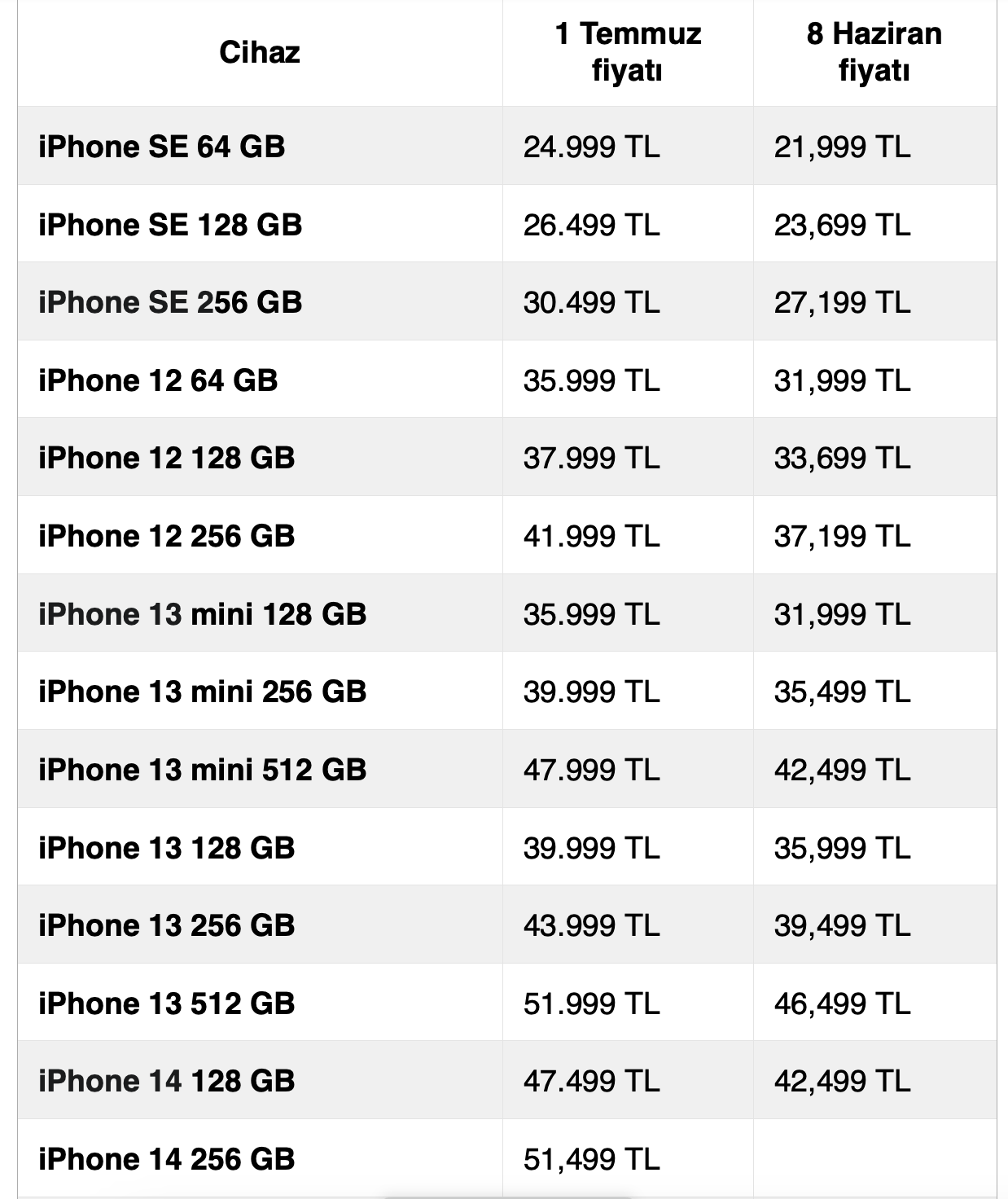Apple Yine Zam Yapınca iPhone Fiyatı 100 Bine Dayandı