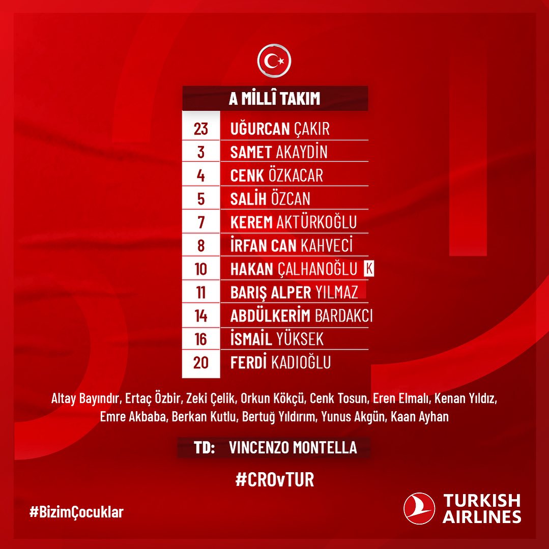 Hırvatistan Türkiye
