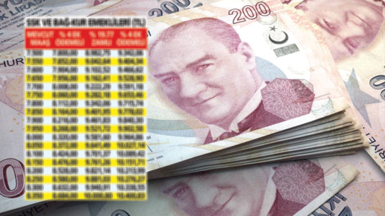 emekliye müjde gelecek mi sgk-ssk bağkura en düşük ne kadar verilecek