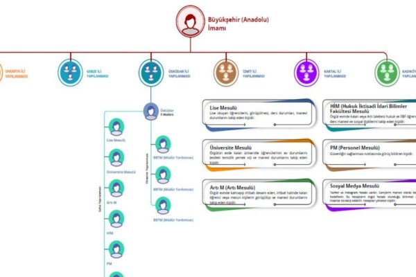 FETÖ Yapılanması Davasında 12 Sanıktan 5’i Tutuklandı