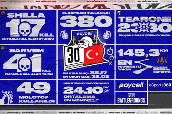 Paycell Ve KRAFTON İşbirliğiyle PUBG Büyük Finalinde Kupa Heyecanı