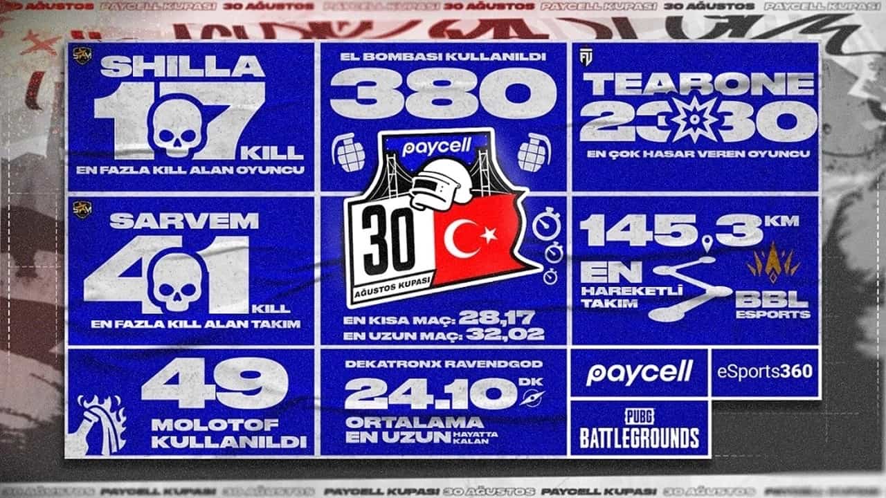 paycell ve krafton İşbirliğiyle pubg büyük finalinde kupa heyecanı