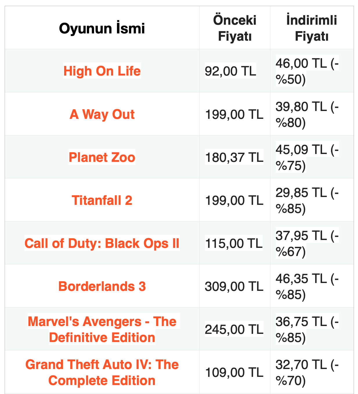 Steamden Binlerce TL Tasarruf Ettirecek Kampanya 50 TL Altı Oyunlar Duyuruldu