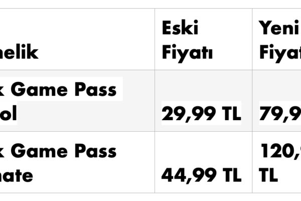 Xbox Game Pass Abonelik Ücreti 3 Katına Çıkacak!