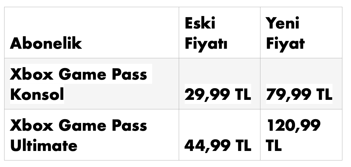 Xbox Game Pass Abonelik Ücreti 3 Katına Çıkacak