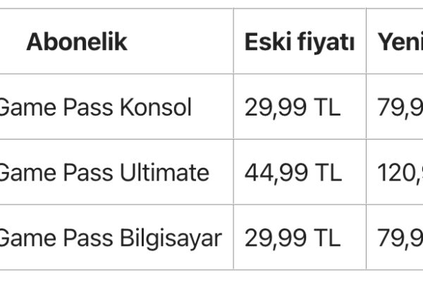 Xbox Game Pass Fiyatına Yüzde 166 Zam!