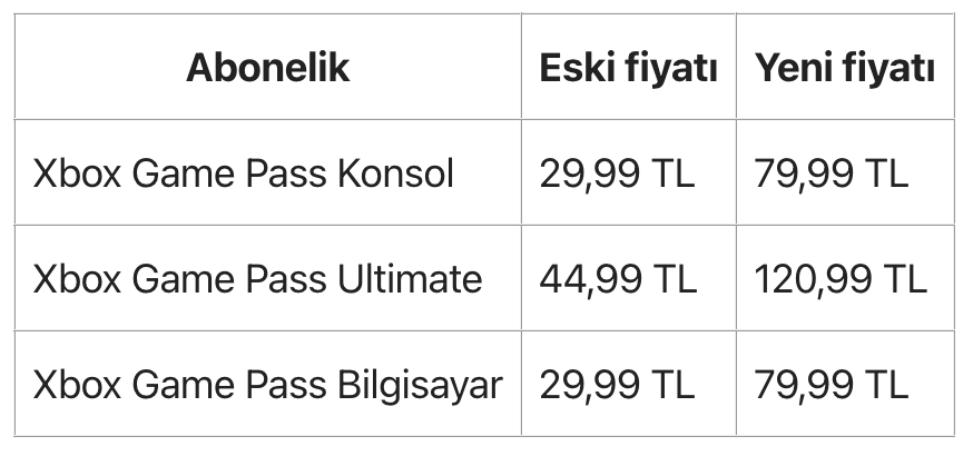 Xbox Game Pass Fiyatına Yüzde 166 Zam