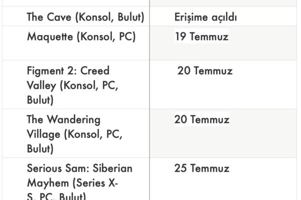 Xbox Game Pass’e 1200 TL Değerinde Tam 9 Yeni Oyun Eklendi!