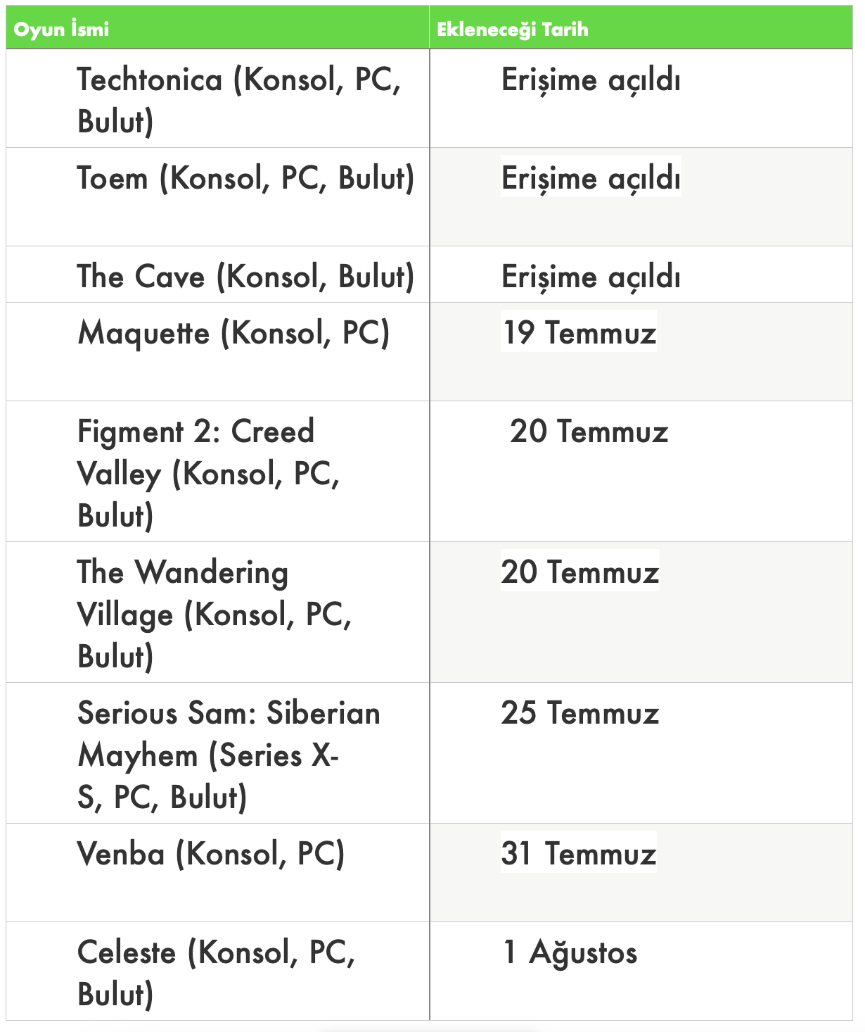 Xbox Game Passe 1200 TL Değerinde Tam 9 Yeni Oyun Eklendi
