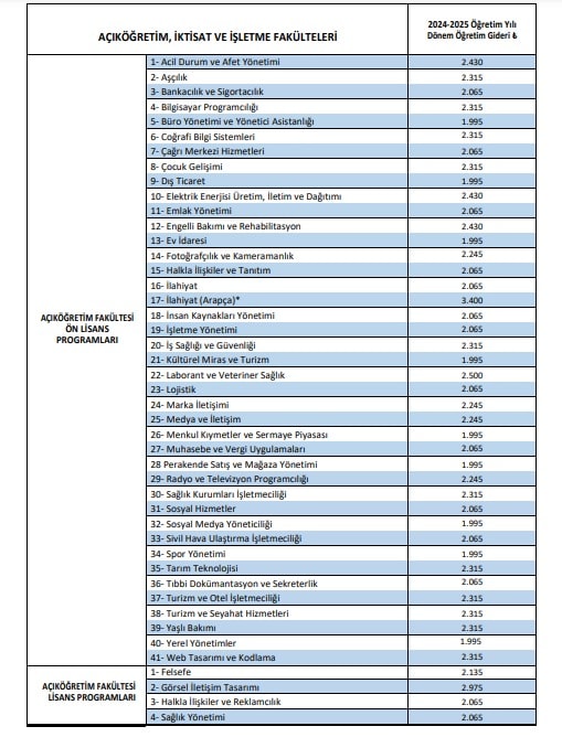 Açık Öğretim Fakültesi Kayıt Ücretleri
