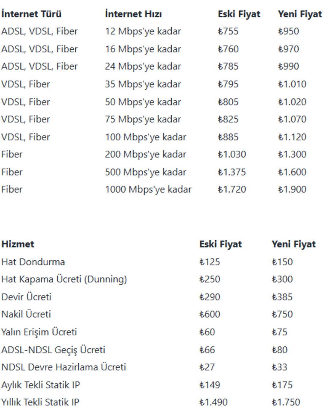Türk Telekom internet zammı