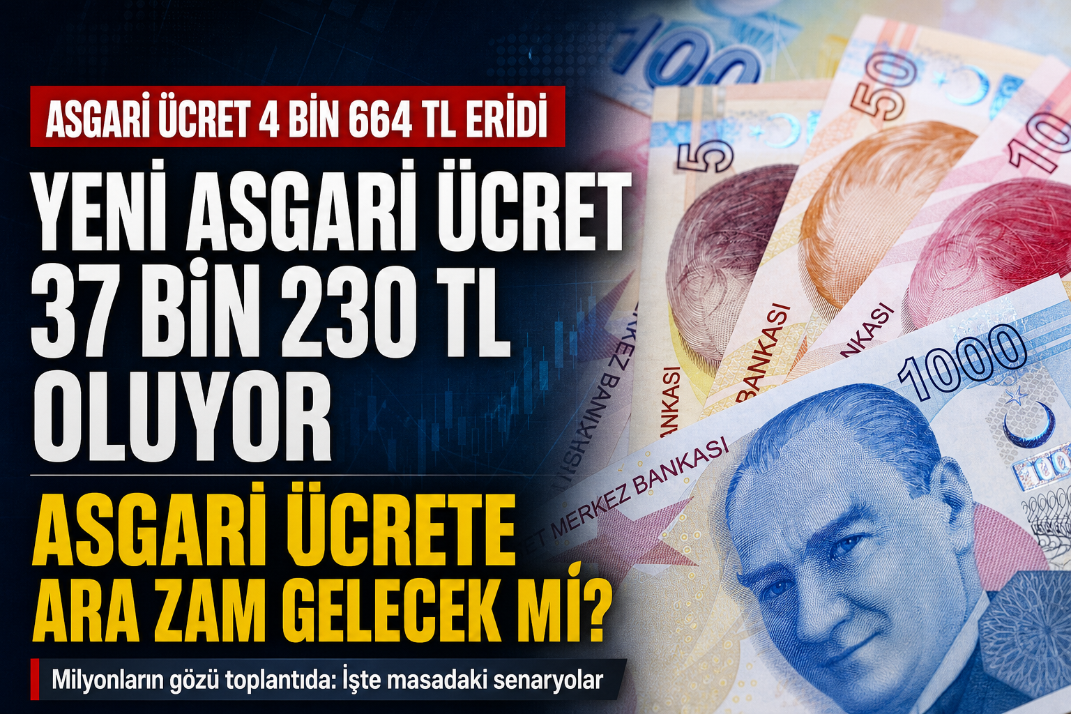 Asgari Ücret 4 Bin 664 TL Eridi: Yeni Asgari Ücret 37 Bin 230 TL Olacak mı?