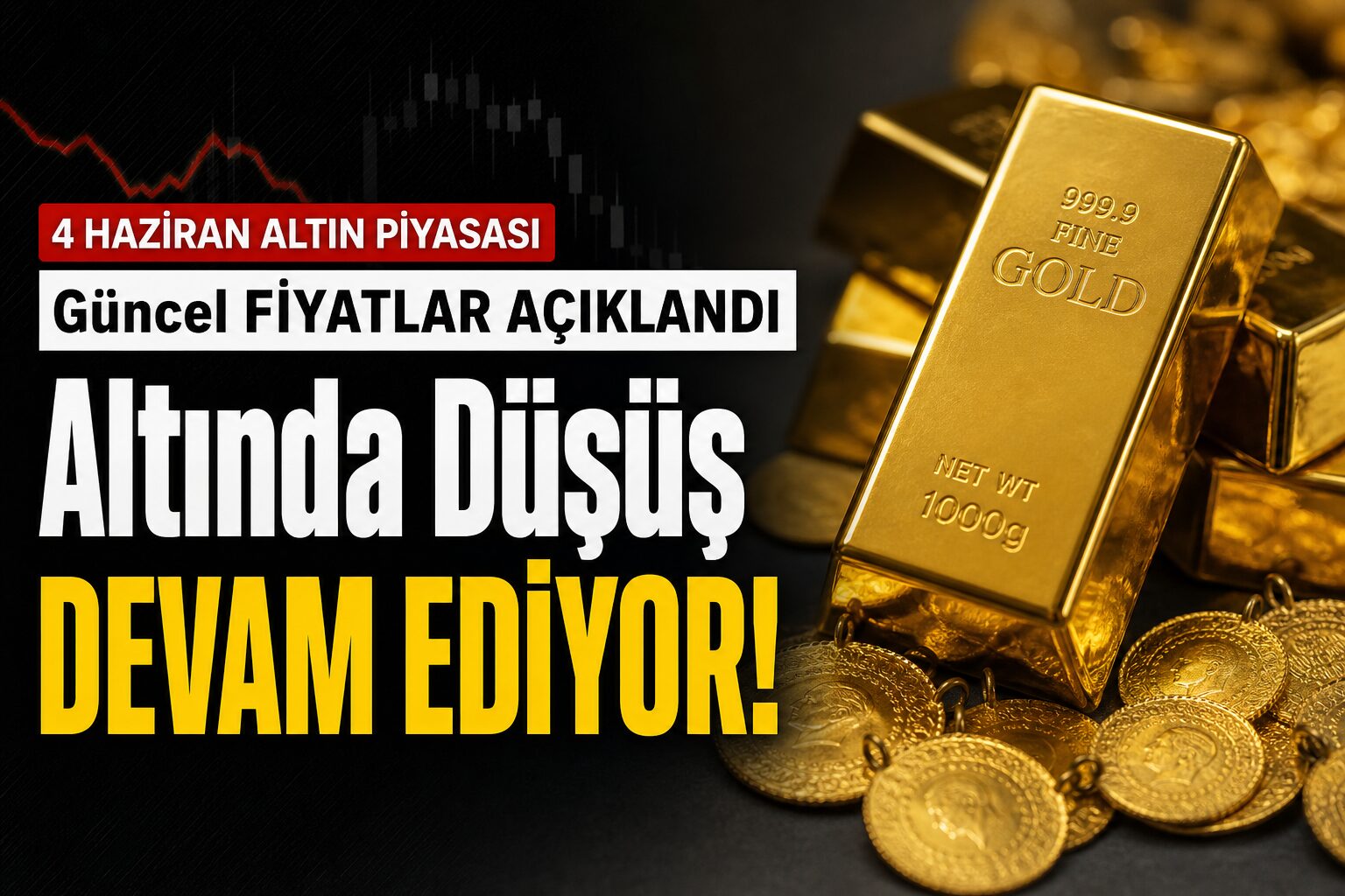 Düşüş Devam Ediyor! Gram, Çeyrek ve Tam Altında Güncel Rakamlar