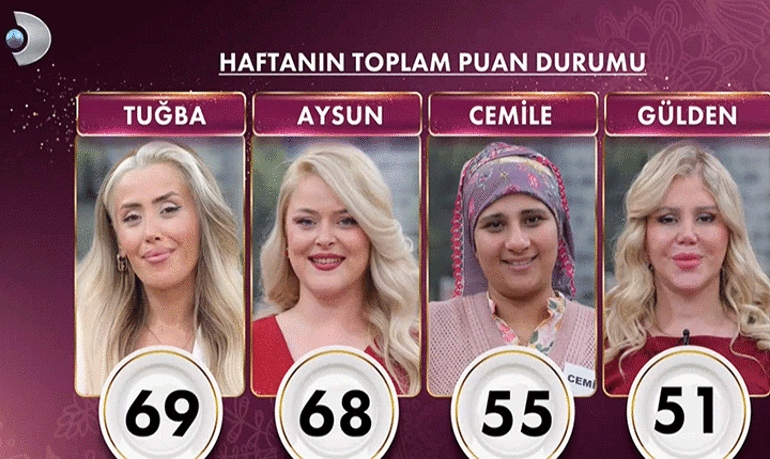 Gelinim Mutfakta yarışmacıları