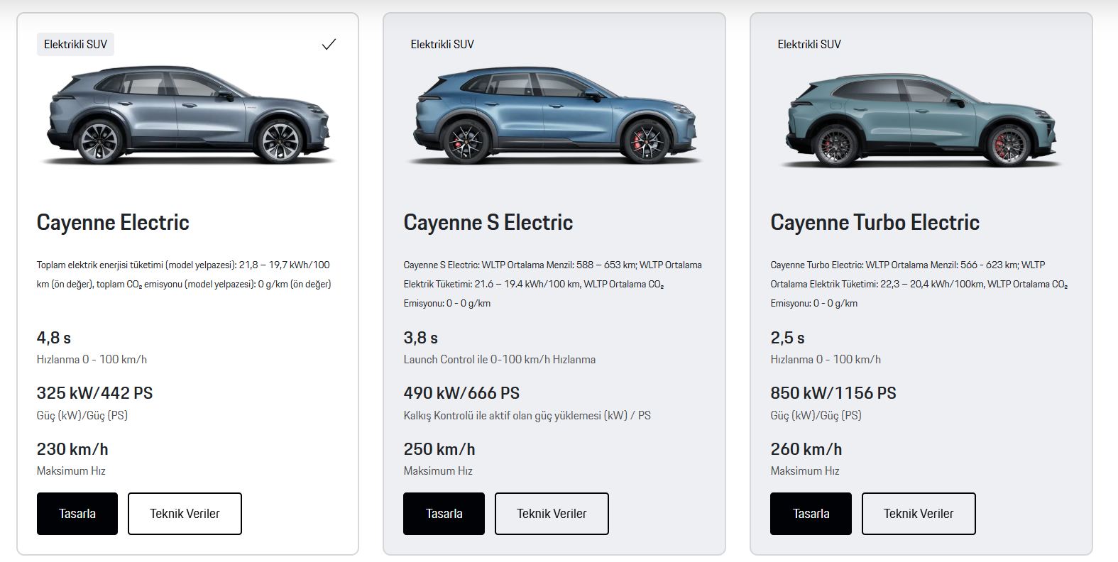 Elektrikli Porsche Cayenne Türkiye fiyatı belli oldu! İşte menzil ve teknik özellikler