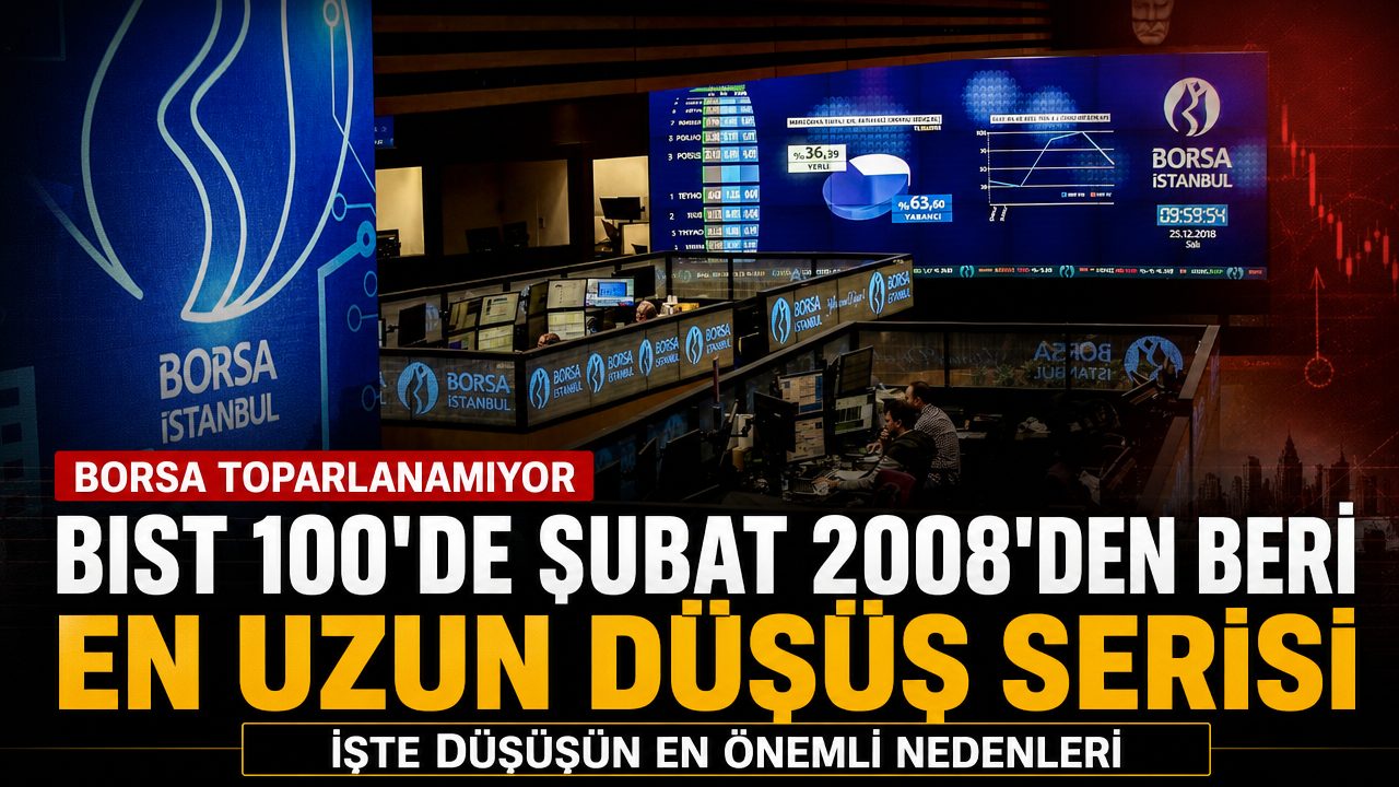 BIST 100, Şubat 2008’den beri en uzun düşüş serisini yaşadı